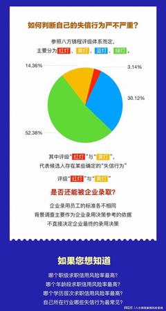 報告下載 | 背景調查真的那么可怕嗎？企業信用調查和評估