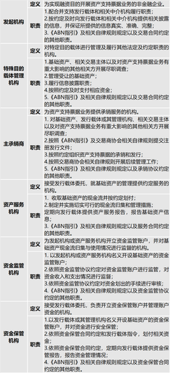《非金融企業(yè)資產(chǎn)支持票據(jù)業(yè)務(wù)盡職調(diào)查指引(試行)》解讀 聚焦企業(yè)信用調(diào)查與評(píng)估