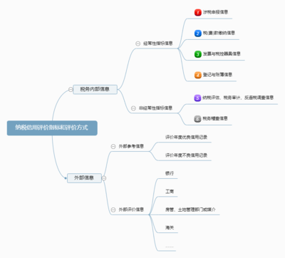 企業(yè)納稅信用評(píng)級(jí)扣分解析與信用評(píng)估全流程