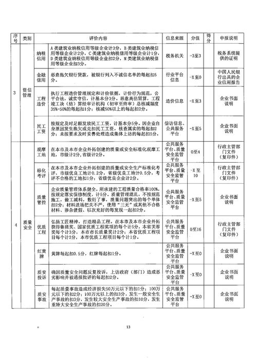 關(guān)于開(kāi)展2020年度全市建筑施工企業(yè)信用等級(jí)評(píng)價(jià)工作的通知