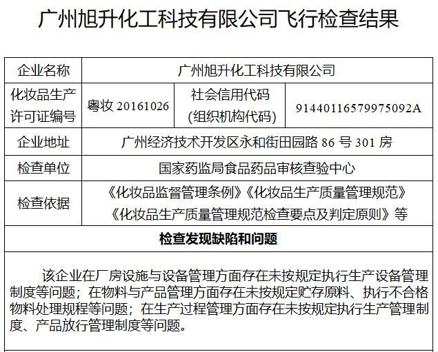 旭升化工“飛檢”不達標被責令停產的警示 企業信用危機信號顯現