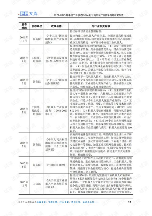 2021-2025年中國(guó)工業(yè)移動(dòng)機(jī)器人行業(yè)市場(chǎng)調(diào)研與產(chǎn)品競(jìng)爭(zhēng)戰(zhàn)略分析