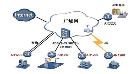 華為AR1220W-S企業(yè)級(jí)路由器 全能網(wǎng)絡(luò)中樞，深圳市創(chuàng)界科技專(zhuān)業(yè)供應(yīng)