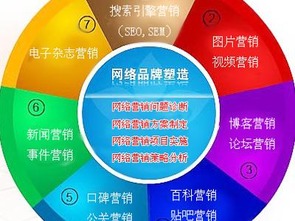 品牌網(wǎng)絡(luò)營(yíng)銷(xiāo) 網(wǎng)絡(luò)科技服務(wù)如何重塑商業(yè)格局